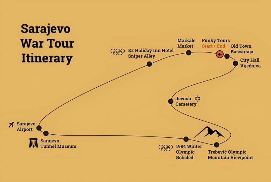 Sarajevo Siege Tour with War Veteran Guide (Fees Included) - Who should book this experience?
